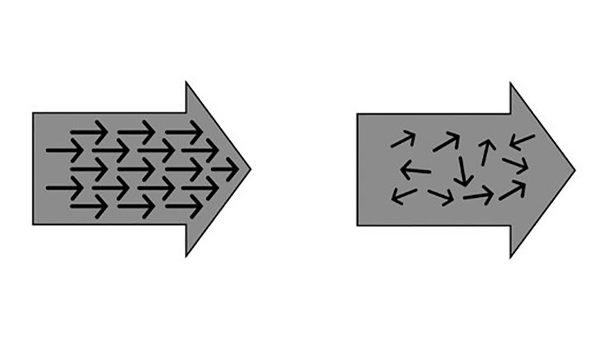 Organizational Learning Misaligned vs. aligned teams. Successful cultures move together in one focused direction